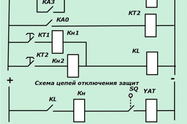 Онион сайты